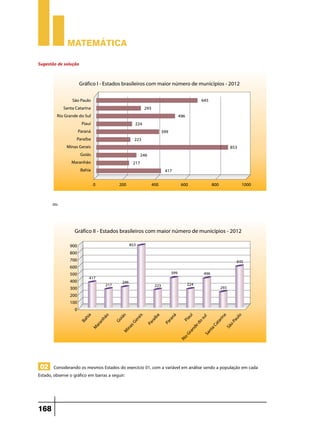 Matemática

Sugestão de solução




       ou




 02 Considerando os mesmos Estados do exercício 01, com a variável em análise sendo a população em cada
Estado, observe o gráfico em barras a seguir:




168
 