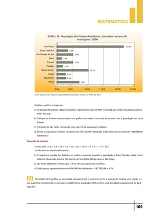Matemática




       Fonte: Disponível em: http://www.portalbrasil.net/brasil.htm. Acesso em: 06 de dez. 2012.



       Analise o gráfico e responda:
       a)	Os Estados brasileiros citados no gráfico, representam mais de 60% (sessenta por cento) da população brasi-
          leira? Por que?
       b)	Coloque os Estados representados no gráfico em ordem crescente de acordo com a população em cada
          Estado.
       c)	O Estado de São Paulo representa mais que1/4 da população brasileira?
       d)	Sendo a população brasileira composta de 190.732.694 habitantes, então Goiás possui mais de 7.000.000 de
          habitantes?
Sugestão de solução:
       a) Sim, pois: 21,6 + 3,3 + 5,6 + 1,6 + 5,5 + 2,0 + 10,3 + 3,4 + 3,1 + 7,3 = 63,7
       Justificando as demais alternativas:
       b) A sequência correta dos Estados em ordem crescente segundo a população é Piauí, Paraíba, Goiás, Santa
          Catarina, Maranhão, Paraná, Rio Grande do Sul, Bahia, Minas Gerais e São Paulo.
       c) São Paulo representa menos que 1/4 ou 25% da população brasileira;
       d) Goiás possui aproximadamente 6.000.000 de habitantes = 190.732.694 x 3,1%.


 03 Densidade demográfica ou densidade populacional é o quociente entre a população total de uma região e a
sua superfície. Geralmente é expressa em quilômetros quadrados. O Brasil tem uma densidade populacional de 22,4
hab./km2.




                                                                                                              169
 