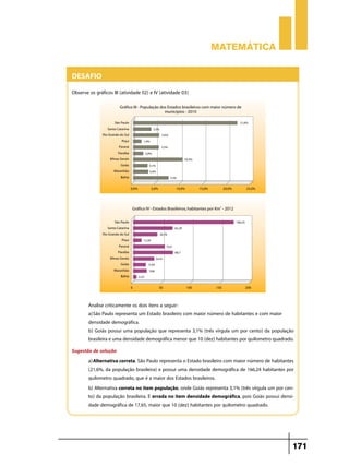 Matemática


Desafio
Observe os gráficos III (atividade 02) e IV (atividade 03)




        Analise criticamente os dois itens a seguir:
        a)	São Paulo representa um Estado brasileiro com maior número de habitantes e com maior
        densidade demográfica.
        b) Goiás possui uma população que representa 3,1% (três vírgula um por cento) da população
        brasileira e uma densidade demográfica menor que 10 (dez) habitantes por quilometro quadrado.
Sugestão de solução
       a)	Alternativa correta. São Paulo representa o Estado brasileiro com maior número de habitantes
       (21,6%, da população brasileira) e possui uma densidade demográfica de 166,24 habitantes por
       quilometro quadrado, que é a maior dos Estados brasileiros.
       b) Alternativa correta no item população, onde Goiás representa 3,1% (três vírgula um por cen-
       to) da população brasileira. E errada no item densidade demográfica, pois Goiás possui densi-
       dade demográfica de 17,65, maior que 10 (dez) habitantes por quilometro quadrado.




                                                                                                     171
 