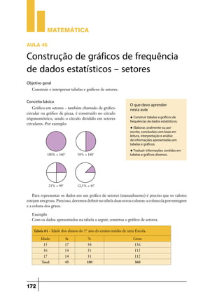 Matemática

Aula 45

Construção de gráficos de frequência
de dados estatísticos – setores
Objetivo geral
   Construir e interpretar tabelas e gráficos de setores.


Conceito básico
                                                               O que devo aprender
    Gráfico em setores – também chamado de gráfico             nesta aula
circular ou gráfico de pizza, é construído no círculo
                                                               u Construir tabelas e gráficos de
trigonométrico, sendo o círculo dividido em setores
                                                               frequências de dados estatísticos;
circulares. Por exemplo:
                                                               u Elaborar, oralmente ou por
                                                               escrito, conclusões com base em
                                                               leitura, interpretação e análise
                                                               de informações apresentadas em
                                                               tabelas e gráficos.
                                                               u Traduzir informações contidas em
                                                               tabelas e gráficos diversos.




    Para representar os dados em um gráfico de setores (manualmente) é preciso que os valores
estejam em graus. Para isso, devemos definir na tabela duas novas colunas: a coluna da porcentagem
e a coluna dos graus.

   Exemplo
   Com os dados apresentados na tabela a seguir, construa o gráfico de setores.

    Tabela 01 - Idade dos alunos do 3° ano do ensino médio de uma Escola.

        Idade          fa            %                           Grau
          15           17            38                           136
          16           14            31                           112
          17           14            31                           112
         Total         45            100                          360




172
 