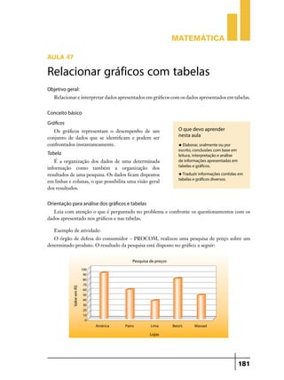 Matemática

Aula 47

Relacionar gráficos com tabelas
Objetivo geral:
   Relacionar e interpretar dados apresentados em gráficos com os dados apresentados em tabelas.


Conceito básico
Gráficos
   Os gráficos representam o desempenho de um                 O que devo aprender
conjunto de dados que se identificam e podem ser              nesta aula
confrontados instantaneamente.                                u Elaborar, oralmente ou por
                                                              escrito, conclusões com base em
Tabela                                                        leitura, interpretação e análise
   É a organização dos dados de uma determinada               de informações apresentadas em
                                                              tabelas e gráficos.
informação como também a organização dos
resultados de uma pesquisa. Os dados ficam dispostos          u Traduzir informações contidas em
                                                              tabelas e gráficos diversos.
em linhas e colunas, o que possibilita uma visão geral
dos resultados.


Orientação para análise dos gráficos e tabelas
   Leia com atenção o que é perguntado no problema e confronte os questionamentos com os
dados apresentado nos gráficos e nas tabelas.

   Exemplo de atividade:
   O órgão de defesa do consumidor – PROCOM, realizou uma pesquisa de preço sobre um
determinado produto. O resultado da pesquisa está disposto no gráfico a seguir:




                                                                                                 181
 