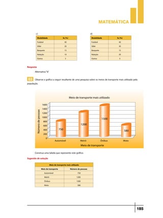Matemática

        c)	                                                      d)	
         Modalidade                 fa (%)                        Modalidade          fa (%)
         Futebol                      40                          Futebol               40
         Vôlei                        20                          Vôlei                 30
         Basquete                     15                          Basquete              15
         Natação                      10                          Natação               20
         Outros                        5                          Outros                 5


Resposta
      Alternativa “b”

 03 Observe o gráfico a seguir resultante de uma pesquisa sobre os meios de transporte mais utilizado pela
população.




       Construa uma tabela que represente este gráfico.
Sugestão de solução
                       Meio de transporte mais utilizado
              Meio de transporte             Número de pessoas
                 Automóvel                             750
                 Metrô                                1200
                 Ônibus                               1500
                 Moto                                  580




                                                                                                         185
 