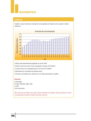 Matemática


  Desafio
  O gráfico a seguir representa a evolução de uma população ao longo dos anos, segundo os dados
  estatísticos.




  a) Qual o valor aproximado da população no ano de 1992?
  b) Qual ou quais o(s) ano(s) em que a população foi igual a 100 milhões?
  c) A partir de que ano a população passa a ser mais de 10 milhões?
  d) Qual parece ser a evolução nos próximos anos?
  e) Construa uma tabela que se relacione com os dados apresentados no gráfico.

  Respostas
  a) 99 milhões.
  b) 1983, 1984,1985, 1986 e 1987.
  c) 1994.
  d) De crescimento

  OBS: Sugerimos ao professor que, após os alunos realizarem as atividades, realize juntamente com eles
  as interpretações do gráfico e tabelas, discutindo cada item.




186
 