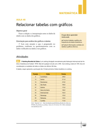 Matemática

Aula 48

Relacionar tabelas com gráficos
Objetivo geral
   Fazer a relação e a interpretação entre os dados da
tabela com os dados dos gráficos.
                                                                                       O que devo aprender
                                                                                       nesta aula
                                                                                       u Construir tabelas e gráficos de
Orientação para análise dos gráficos e tabelas                                         frequências de dados estatísticos.
    Leia com atenção o que é perguntado no                                            u Traduzir informações contidas em
problema, confronte os questionamentos com os                                          tabelas e gráficos diversos.
dados verificados na tabela e nos gráficos.



Atividades
 01 O Ranking Mundial de Clubes é um ranking divulgado mensalmente pela Federação Internacional de His-
tória e Estatísticas do Futebol - IFFHS. Não tem qualquer vínculo com a FIFA. Esse ranking, criado em 1991, leva em
consideração os resultados de todos os clubes nos últimos 365 dias.
A tabela a seguir apresenta a pontuação dos 10 (dez) primeiros Clubes brasileiros no ranking.

                            Posição                  Clube                             Pontos
                                8          Corinthians                                  240,0
                               15          Santos                                       211,0
                               16          Fluminense                                   210,0
                               36          São Paulo                                    184,0
                               47          Grêmio                                       172,0
                               52          Vasco da Gama                                166,0
                               56          Internacional                                162,0
                               95          Flamengo                                     125,0
                               99          Palmeiras                                    124,0
                              125          Curitiba                                     112,0
                         Fonte: Disponível em: <http://pt.wikipedia.org/wiki/Ranking_Mundial_de_Clubes_da_
                         IFFHS#Os_30_primeiros_no_ranking>. Acesso em: 09 de dez. 2012. Última atualização:
                         6 de dezembro de 2012




                                                                                                                           187
 