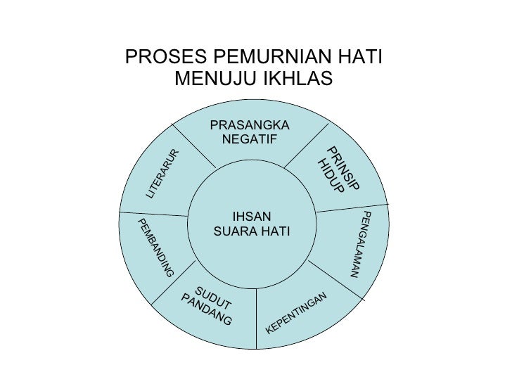Perkuliahan Agama Islam