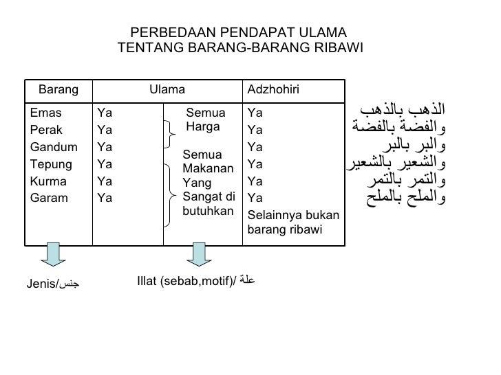 Perkuliahan Agama Islam