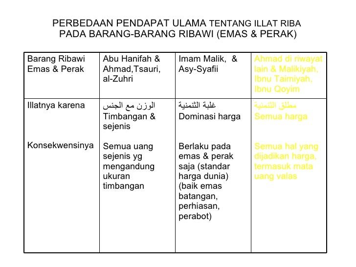 Harga valas perak