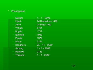 

Penanggalan













Masehi
Hijrah
Jawa
Yahudi
Koptik
Ethiopia
Persia
Hindu
Konghucu
Jepang
Romawi
Thailand

: 1 – 1 – 2000
: 24 Ramadhan 1420
: 24 Pasa 1932
: 5761
: 1717
: 1993
: 1379
: 5101
: 25 – 11 – 2550
: 1 – 1 – 2660
: 2753
: 1 – 1 - 2543

124

 