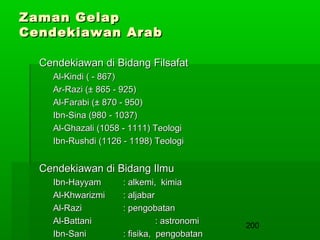 Zaman Gelap
Cendekiawan Arab
Cendekiawan di Bidang Filsafat
Al-Kindi ( - 867)
Ar-Razi (± 865 - 925)
Al-Farabi (± 870 - 950)
Ibn-Sina (980 - 1037)
Al-Ghazali (1058 - 1111) Teologi
Ibn-Rushdi (1126 - 1198) Teologi

Cendekiawan di Bidang Ilmu
Ibn-Hayyam
Al-Khwarizmi
Al-Razi
Al-Battani
Ibn-Sani

: alkemi, kimia
: aljabar
: pengobatan
: astronomi
: fisika, pengobatan

200

 