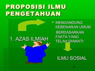 PROPOSISI ILMU
PENGETAHUAN

1. AZAS ILMIAH

 MENGANDUNG
KEBENARAN UMUM
BERDASARKAN
FAKTA YANG
TELAH DIAMATI

ILMU SOSIAL
81

 