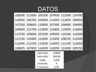 DATOS