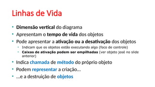 Linhas de Vida
• Dimensão vertical do diagrama
• Apresentam o tempo de vida dos objetos
• Pode apresentar a ativação ou a desativação dos objetos
• Indicam que os objetos estão executando algo (foco de controle)
• Caixas de ativação podem ser empilhadas (ver objeto josé no slide
anterior)
• Indica chamada de método do próprio objeto
• Podem representar a criação...
• ...e a destruição de objetos
 