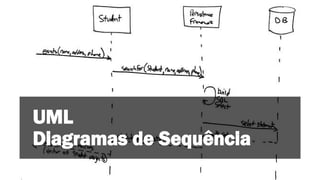 UML
Diagramas de Sequência
 