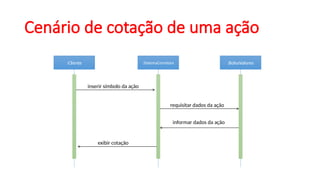 Cenário de cotação de uma ação
:Cliente :SistemaCorretora :BolsaValores
inserir símbolo da ação
exibir cotação
requisitar dados da ação
informar dados da ação
 