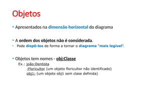 Objetos
• Apresentados na dimensão horizontal do diagrama
• A ordem dos objetos não é considerada.
• Pode dispô-los de forma a tornar o diagrama “mais legível”.
• Objetos tem nomes - obj:Classe
Ex.: joão:Dentista
:Floricultor (um objeto floricultor não identificado)
obj1: (um objeto obj1 sem clase definida)
 