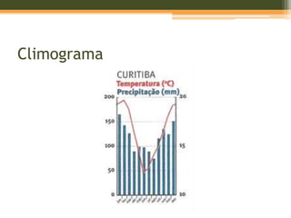 Climograma
 