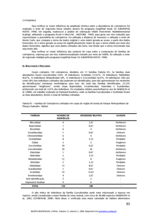 REVISTA BIOCIÊNCIAS, UNITAU. Volume 15, número 2, 2009. Disponível em periodicos.unitau.br
83
2.4 Estatística
Para verificar se existe influência da amplitude térmica sobre a abundância de coleópteros foi
realizado o teste de regressão linear simples através do programa GraphPad Instat 3® (GRAPHPAD
INSTAT, 1998). Em seguida, realizou-se a análise de ordenação NMDS (Non-metric Multidimensional
Scaling), utilizando o programa Pcord 4 (McCUNE ; MEFFORD 1999), para gerar um eixo reduzido que
representasse a assembléia de coleópteros. Foi utilizada a distância de Sorensen e utilizado o teste de
Monte Carlo, que compara o stress da matriz original e uma matriz gerada ao acaso, a partir dos dados
fornecidos. Se o stress gerado ao acaso for significativamente maior do que o stress obtido por meio dos
dados fornecidos, significa que seus dados coletados são bons, isso desde que o stress encontrado não
seja muito alto.
Para verificar se existe influência das variáveis de copa sobre a composição de famílias de
coleópteros, expressa por um eixo redimencionalizado extraído por meio do NMDS, foi utilizado o teste
de regressão múltipla pelo programa GraphPad Instat 3® (GRAPHPAD INSTAT, 1998).
IIIIIIIIIIII.... RRRRESULTADOS EESULTADOS EESULTADOS EESULTADOS E DDDDISCUSSÃOISCUSSÃOISCUSSÃOISCUSSÃO
Foram coletados 150 coleópteros, divididos em 17 famílias (Tabela 01). As famílias mais
abundantes foram Curculionidae (26%, 39 indivíduos), Scolytidae (12,67%, 19 indivíduos), Nitidulidae
(8,67%, 13 indivíduos) Melandryidae (8%, 12 indivíduos) e Coccinelidae (6,67%, 10 indivíduos). Oito por
cento (8%) dos indivíduos coletados não puderam ser identificados, pois não apresentaram (no momento
da identificação) estruturas morfológicas para isso. Do total das famílias identificadas, 23,53%
apresentaram “singletons”, sendo essas Buprestidae, Cerambycidae, Elateridae e Scarabeidae,
perfazendo um total de 2,67% dos indivíduos. Os resultados obtidos assemelham-se aos de MARQUES et
al. (2000), em trabalho realizado no Pantanal brasileiro, onde as famílias Curculionidae e Scolytidae foram
as mais abundantes, dentre o total de famílias coletadas.
Tabela 01 – Famílias de Coleópteros coletadas em copas de região de borda do Parque Metropolitano de
Pituaçu (Salvador - Bahia)
FAMÍLIASFAMÍLIASFAMÍLIASFAMÍLIAS NÚMERO DENÚMERO DENÚMERO DENÚMERO DE
INDIVÍDUOSINDIVÍDUOSINDIVÍDUOSINDIVÍDUOS
DENSIDADE RELATIVADENSIDADE RELATIVADENSIDADE RELATIVADENSIDADE RELATIVA GUILDASGUILDASGUILDASGUILDAS
Alleculidae 4 2,67 Herbívoro
Buprestidae 1 0,67 Herbívoro
Bruchidae 6 4 Herbívoro
Cerambycidae 1 0,67 Onívoro
Chrysomelidae 6 4 Herbívoro
Cicindelidae 8 5,33 Predador
Ciidae 3 2 Frugívoro
Coccinelidae 10 6,67 Predador
Curculionidae 39 26 Herbívoro
Elateridae 1 0,67 Herbívoro
Histeridae 5 3,33 Predador
Melandryidae 12 8 Frugivoro
Meloidae 5 3,33 Predador
Nitidulidae 13 8,67 Onívoro
Scarabaeidae 1 0,67 Onívoro
Scolytidae 19 12,67 Onívoro
Tenebrionidae 4 2,67 Onívoro
Sem Identificação 3 2 -
Impossível Analisar 9 6 -
TOTALTOTALTOTALTOTAL 150150150150 100100100100 ----
O alto índice de indivíduos da família Curculionidae pode estar relacionado à riqueza em
espécie, sendo considerada a maior família do reino animal, com cerca de 40.000 espécies (MARINONI et
al., 2003; CENTREINAR, 2008). Além disso, é verificada uma maior variedade de hábitos alimentares
 