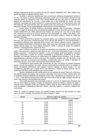 REVISTA BIOCIÊNCIAS, UNITAU. Volume 15, número 2, 2009. Disponível em periodicos.unitau.br
84
fitófagos, utilizando-se da raiz às sementes de espécies vegetais (MARINONI et al., 2003), aliada a uma
grande diversidade de hábitats (SANTOS, 2001).
Na tabela 1, observa-se também uma maior ocorrência de indivíduos exclusivamente herbívoros
(35,29%), em relação às demais preferências alimentares, sendo esse um dos hábitos alimentares mais
primitivos, dentre os coleópteros (COM. PESS. GILMAR RIBEIRO JR). Esse fato pode ser explicado pela
hipótese de concentração de recursos, a qual propõe que a alta densidade de plantas, são mais
facilmente encontradas por insetos herbívoros, os quais permanecem por um longo período sobre elas
(SOUTHWOOD, 1961 apud SANTOS, 2001). Isso também pode estar relacionado ao tamanho diminuto dos
indivíduos coletados, frente a disponibilidade proporcional de recursos disponíveis.
Porém, dentre as famílias herbívoras encontradas, algumas como Curculionidae e Elateridae
possuem o hábito de alimentar-se de uma grande diversidade de recursos fornecidos pela árvore, como a
madeira (MARINONI et al., 2003), podendo assim explicar sua presença em copa. Não se pode afirmar
que a presença ou ausência de recursos alimentares para essa guilda, nos extratos mais baixos, como
solo, esteja influenciando a sua abundância, já que não foi possível verificar o extrato de origem dos
indivíduos coletados.
Pode-se ainda verificar, baseado nos resultados obtidos, que a utilização de fezes bovinas, como
única isca, não apresentou a eficácia desejada, já que apenas duas famílias (11,76%) (Tenebrionidae e
Scarabaeidae) poderiam estar usufruindo desse recurso. Esse número reduzido, quando comparado a
outros trabalhos (MILHOMEM; VAZ-DE-MELLO; DINIZ, 2003), pode estar relacionado a uma preferência das
famílias daquela região, por outros hábitos alimentares, devido à ausência de grupos de mamíferos
maiores e, consequentemente, ausência de fezes.
Para a melhoria da eficácia na descrição da abundância da comunidade de coleópteros dessa
região, seria necessária a adição de outros tipos de iscas, como frutas fermentadas, já que 11,76% das
famílias capturadas é exclusivamente frugívora. A essa porcentagem, poder-se-ia também considerar
famílias pertencentes à guilda dos onívoros (Nitidulidae e Cerambycidae) (MARINONI et al. 2003).
Entretanto, foi verificada a presença de muitos grupos de Callithrix jacchus (Linnaeus, 1758) na região,
impossibilitando a utilização de frutas como iscas. Por sentirem-se atraídos pelo odor das frutas, a sua
utilização acarretaria na destruição das armadilhas, inviabilizando, assim, as coletas. A utilização de
outros tipos de iscas, como carnes, não foi possível pelos mesmos motivos.
A utilização de fezes bovinas, logo, provenientes do solo, não parece ter causado problemas
quanto à atração dos indivíduos nas copas, visto que VAZ-DE-MELLO & LOUZADA (1997), em trabalho no
dossel, encontraram semelhanças entre algumas espécies coletadas no dossel (copas) e no solo
(serrapilheira), sugerindo que a origem da isca não influencia o habitat do animal, podendo esta ser
responsável pelo fluxo desses indivíduos entre os dois extratos.
Quanto à amplitude térmica, obtida durante os dois períodos de estudo (Tabela 02), verificou-se
uma grande variação das médias, entre as árvores, alternando entre 0,33ºC e 9,66ºC. Mesmo assim, não
foi verificada influência significativa da amplitude térmica sobre a abundância de coleópteros (p = 0,15 e
r² = 0,07). A não influência dessa variável pode estar relacionada ao fato da região constituir uma área de
borda, onde variações microclimáticas são comuns.
Outra justificativa pode estar relacionada ao fato de o processo de fragmentação introduzir uma
série de novos fatores na história evolutiva de populações naturais de plantas e animais da região. E
segundo VIANA; PINHEIRO (1998), tais mudanças podem afetar de forma diferenciada os parâmetros,
como mortalidade e natalidade de diferentes espécies, alterando, portanto, a estrutura e a dinâmica de
ecossistemas.
Tabela 02 - Média da Amplitude Térmica, por unidade amostral, referente aos dois períodos de coleta
(seco e chuvoso), no Parque Metropolitano de Pituaçu (Salvador – Bahia)
ÁRVORE MÉDIA DA AMPLITUDE TÉRMICA
PERÍODO SECO (JANEIRO A FEVEREIRO) PERÍODO CHUVOSO (ABRIL A
MAIO)
A1 5,16ºC 5,33 ºC
A2 1,16ºC 1,00 ºC
A3 0,50ºC 5,50 ºC
A4 5,16ºC 2,33 ºC
A5 8,50ºC 2,33 ºC
A6 4,00ºC 9,16 ºC
A7 4,16ºC 2,50 ºC
A8 7,83ºC 0,33 ºC
A9 4,33ºC 0,33 ºC
A10 1,00ºC 7,83 ºC
A11 1,83ºC 6,33 ºC
A12 2,83ºC 5,00 ºC
A13 7,66ºC 6,00 ºC
 