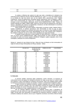 REVISTA BIOCIÊNCIAS, UNITAU. Volume 15, número 2, 2009. Disponível em periodicos.unitau.br
85
A14 9,66ºC 7,16 ºC
A15 5,00ºC 5,83 ºC
Ao analisar a influência das variáveis de cada copa sobre a abundância de coleópteros das
respectivas árvores (Tabela 03) não foi verificada significância (p = 0,40 e r2 = 0,13). Tal resultado associa-
se ao formato da copa das árvores que, na sua maioria (60%), apresentou-se como “Capitata
Umbeliforme” (forma de guarda-chuva), permitindo grande espaçamento entre as folhagens e galhos.
Assim, tem-se proporcionado um “espaço livre” ao trânsito desses indivíduos, não restringindo a sua
circulação, acesso a micro-habitats, alimentação, dentre outros (MARTINS-DA-SILVA, 2000). Todavia, em
estudos realizados por FARREL e ERWIN (1988), verificou-se um forte efeito da arquitetura de copa sobre a
riqueza e abundância das espécies de Staphylinidae, tornando-se um fator determinante na ocorrência
ou não de determinados grupos de coleópteras.
Outros formatos de copa foram também evidenciados no presente estudo: Capitata Ovóide e
Capitata Corimbiforme. O primeiro apresenta-se mais desenvolvido na base do que no ápice,
proporcionando uma diminuição no tamanho final dessa copa, em direção ao topo (MARTINS-DA-SILVA,
2000). Esse formato resultaria numa menor disponibilidade de área, para ocupação pelos coleópteros,
fato refletido na tabela 03, em que se verifica menor abundância nas copas desse formato.
O segundo formato apresenta os ramos partindo de alturas diferentes e alcançando o mesmo
nível, na porção superior (MARTINS-DA-SILVA, 2000), proporcionando um efeito parecido com aquele
encontrado em copas com formato Capitata Umbeliforme: folhagens e galhos espaçados, entre si, não
restringindo a utilização de recursos ali disponíveis.
Tabelas 03 - Variáveis de copa (Volume da Copa e Altura da Copa em Relação ao Solo) mensuradas em
região de borda do Parque Metropolitano de Pituaçu (Salvador – Bahia)
VOLUME (m3
) ALTURA DA COPA
EM RELAÇÃO AO
SOLO (m)
FORMA DA COPA COLEOPTEROS
ÁRVORE 1 816 9 Umbeliforme 11
ÁRVORE 2 364 2,5 Umbeliforme 15
ÁRVORE 3 420 3 Ovoide 6
ÁRVORE 4 1512 11 Corimbiforme 7
ÁRVORE 5 280 7 Ovóide 5
ÁRVORE 6 18 3 Umbeliforme 11
ÁRVORE 7 33 3 Corimbiforme 11
ÁRVORE 8 433,5 6 Umbeliforme 30
ÁRVORE 9 49,5 6 Umbeliforme 2
ÁRVORE 10 175,5 2 Ovóide 4
ÁRVORE 11 48 2 Ovoide 0
ÁRVORE 12 105 3,5 Umbeliforme 23
ÁRVORE 13 300 14 Umbeliforme 13
ÁRVORE 14 350 3 Umbeliforme 4
ÁRVORE 15 392 8 Umbeliforme 8
Iv.Iv.Iv.Iv. CCCCONCLUSÃOONCLUSÃOONCLUSÃOONCLUSÃO
O presente trabalho representa dados preliminares, porém relevantes, na formação de
conhecimento acerca dos grupos de coleópteros presentes em copas, já que pouco se conhece sobre
esse ambiente e sobre a diversidade de coleópteros ali presentes. Assim, tais resultados podem auxiliar
na realização de projetos que envolvam, por exemplo, o manejo e a manutenção do fragmento urbano.
A maior ocorrência de indivíduos herbívoros, quando comparada com as demais preferências
alimentares dos besouros coletados, deve estar relacionada à presença de famílias que utilizam uma
grande diversidade de recursos fornecidos pela árvore, como a madeira e folhas. Podendo-se, assim,
dizer que em ambiente de copa, a guilda herbívoros é a mais abundante.
Não foi verificada influência significativa da amplitude térmica sobre a abundância de
coleópteros, nem das variáveis de copa sobre a composição em nível de famílias de coleópteros, dessa
região. Tal fato pode estar relacionado às modificações por alterações históricas, ecológicas, ou pelas
constantes mudanças nas variáveis, uma vez que o fragmento encontra-se sob intenso efeito de borda.
 
