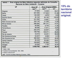 15% do território nacional original. 