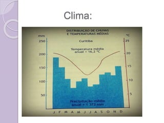 Clima:
 
