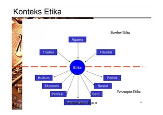 Konteks Etika
8
Etika
Filsafat
Hukum Politik
Agama
Tradisi
Administrasi
SosialEkonomi
Sumber Etika
PenerapanEtika
Profesi Seni
http://diklat.jogjaprov.go.id
 