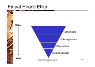 Empat Hirarki Etika
13
Moralitas pribadi
Etika profesi
Etika organisasi
Etika Sosial
Mikro
Makro
http://diklat.jogjaprov.go.id
 