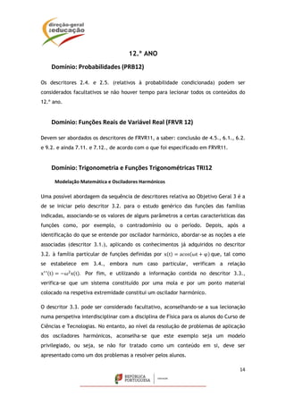 14
12.º ANO
Domínio: Probabilidades (PRB12)
Os descritores 2.4. e 2.5. (relativos à probabilidade condicionada) podem ser
considerados facultativos se não houver tempo para lecionar todos os conteúdos do
12.º ano.
Domínio: Funções Reais de Variável Real (FRVR 12)
Devem ser abordados os descritores de FRVR11, a saber: conclusão de 4.5., 6.1., 6.2.
e 9.2. e ainda 7.11. e 7.12., de acordo com o que foi especificado em FRVR11.
Domínio: Trigonometria e Funções Trigonométricas TRI12
Modelação Matemática e Osciladores Harmónicos
Uma possível abordagem da sequência de descritores relativa ao Objetivo Geral 3 é a
de se iniciar pelo descritor 3.2. para o estudo genérico das funções das famílias
indicadas, associando-se os valores de alguns parâmetros a certas características das
funções como, por exemplo, o contradomínio ou o período. Depois, após a
identificação do que se entende por oscilador harmónico, abordar-se as noções a ele
associadas (descritor 3.1.), aplicando os conhecimentos já adquiridos no descritor
3.2. à família particular de funções definidas por x(t) = acos(ωt + φ) que, tal como
se estabelece em 3.4., embora num caso particular, verificam a relação
x’’(t) = −ω2
x(t). Por fim, e utilizando a informação contida no descritor 3.3.,
verifica-se que um sistema constituído por uma mola e por um ponto material
colocado na respetiva extremidade constitui um oscilador harmónico.
O descritor 3.3. pode ser considerado facultativo, aconselhando-se a sua lecionação
numa perspetiva interdisciplinar com a disciplina de Física para os alunos do Curso de
Ciências e Tecnologias. No entanto, ao nível da resolução de problemas de aplicação
dos osciladores harmónicos, aconselha-se que este exemplo seja um modelo
privilegiado, ou seja, se não for tratado como um conteúdo em si, deve ser
apresentado como um dos problemas a resolver pelos alunos.
 