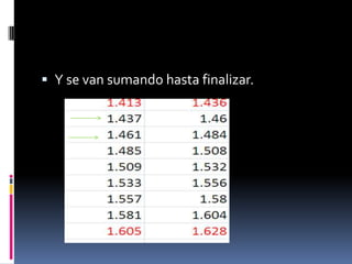  Y se van sumando hasta finalizar.
 