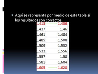  Aquí se representa por medio de esta tabla si
  los resultados son correctos
 