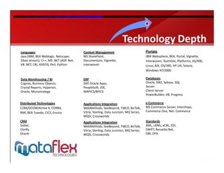 Technology Depth
Languages                                 Content Management                            Portals
Java (IBM, BEA Weblogic, Netscape,        MS SharePoint,                                IBM Websphere, BEA, Portal, Vignette,
Silver stream), C++, MS .NET (ASP. Net,   Documentum, Vignette,                         Interwoven, TeamSite, Platforms, AS/400,
VB .NET, C#), ASP/IIS, Perl, Python       Interwoven                                    Linux, AIX, OS/390, HP-UX, Solaris,
                                                                                        Windows NT/2000

Data Warehousing / BI                     ERP                                           Databases
Cognos, Business Objects,                 SAP, Oracle Apps,                             Oracle, DB2, Sybase, SQL
Crystal Reports, Hyperion,                PeopleSoft, JDE,                              Server
Oracle, Microstrategy                     MAPICS/BPICS                                  Client-Server
                                                                                        PowerBuilder, VB, Progress

Distributed Technologies                  Applications Integration                      e-Commerce
COM/DCOM/Active X, CORBA,                 WebMethods, SeeBeyond, TIBCO, BizTalk,        MS Commerce Server, Intershops,
RMI, BEA Tuxedo, CICS, Encina             Vitria, Sterling, Data Junction, MQ Series,   Commerce One, Net. Commerce
                                          MQSI, Crossworlds
CRM                                       Applications Integration                      Standards
Siebel,                                   WebMethods, SeeBeyond, TIBCO, BizTalk,        XML, cXML, xCBL, EDI,
Clarify,                                  Vitria, Sterling, Data Junction, MQ Series,   SWIFT, Rossetta Net,
Oracle                                    MQSI, Crossworlds                             OBI, OFX
 