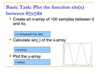 Basic Task: Plot the function sin(x)
between 0≤x≤4π
 Create an x-array of 100 samples between 0
and 4π.
 Calculate sin(.) of the x-array
 Plot the y-array
>>x=linspace(0,4*pi,100);
>>y=sin(x);
>>plot(y)
0 10 20 30 40 50 60 70 80 90 100
-1
-0.8
-0.6
-0.4
-0.2
0
0.2
0.4
0.6
0.8
1
 