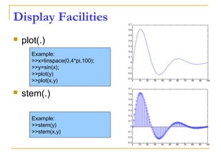 Display Facilities
 plot(.)
 stem(.)
Example:
>>x=linspace(0,4*pi,100);
>>y=sin(x);
>>plot(y)
>>plot(x,y)
Example:
>>stem(y)
>>stem(x,y)
0 10 20 30 40 50 60 70 80 90 100
-0.3
-0.2
-0.1
0
0.1
0.2
0.3
0.4
0.5
0.6
0.7
0 10 20 30 40 50 60 70 80 90 100
-0.3
-0.2
-0.1
0
0.1
0.2
0.3
0.4
0.5
0.6
0.7
 