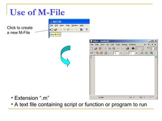 Use of M-File
Click to create
a new M-File
• Extension “.m”
• A text file containing script or function or program to run
 