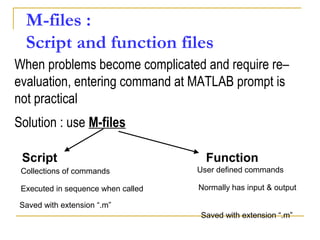 Solution : use M-files
M-files :
Script and function files
When problems become complicated and require re–
evaluation, entering command at MATLAB prompt is
not practical
Collections of commands
Executed in sequence when called
Saved with extension “.m”
Script Function
User defined commands
Normally has input & output
Saved with extension “.m”
 