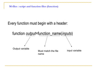 Every function must begin with a header:
M-files : script and function files (function)
function output=function_name(inputs)
Output variable
Must match the file
name
input variable
 