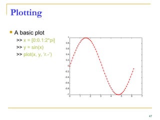Plotting
 A basic plot
>> x = [0:0.1:2*pi]
>> y = sin(x)
>> plot(x, y, ‘r.-’)
47
0 1 2 3 4 5 6 7
-1
-0.8
-0.6
-0.4
-0.2
0
0.2
0.4
0.6
0.8
1
 