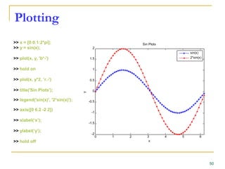 Plotting
>> x = [0:0.1:2*pi];
>> y = sin(x);
>> plot(x, y, 'b*-')
>> hold on
>> plot(x, y*2, ‘r.-')
>> title('Sin Plots');
>> legend('sin(x)', '2*sin(x)');
>> axis([0 6.2 -2 2])
>> xlabel(‘x’);
>> ylabel(‘y’);
>> hold off
50
0 1 2 3 4 5 6
-2
-1.5
-1
-0.5
0
0.5
1
1.5
2
Sin Plots
x
y
sin(x)
2*sin(x)
 
