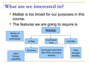 What are we interested in?
 Matlab is too broad for our purposes in this
course.
 The features we are going to require is
Matlab
Command
Line
m-files
functions
mat-files
Command execution
like DOS command
window
Series of
Matlab
commands
Input
Output
capability
Data
storage/
loading
 