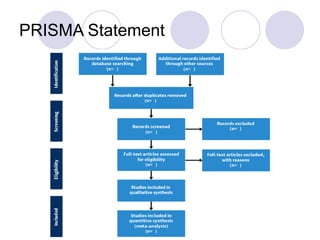 PRISMA Statement
 