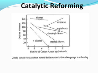 Catalytic Reforming
 
