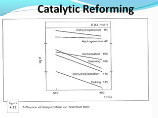 Catalytic Reforming
 