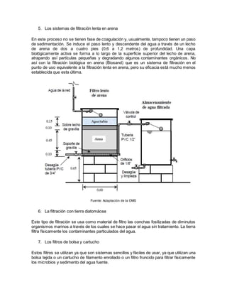 5. Los sistemas de filtración lenta en arena
En este proceso no se tienen fase de coagulación y, usualmente, tampoco tienen un paso
de sedimentación. Se induce el paso lento y descendente del agua a través de un lecho
de arena de dos a cuatro pies (0,6 a 1,2 metros) de profundidad. Una capa
biológicamente activa se forma a lo largo de la superficie superior del lecho de arena,
atrapando así partículas pequeñas y degradando algunos contaminantes orgánicos. No
así con la filtración biológica en arena (Biosand) que es un sistema de filtración en el
punto de uso equivalente a la filtración lenta en arena, pero su eficacia está mucho menos
establecida que esta última.
Fuente: Adaptación de la OMS
6. La filtración con tierra diatomácea
Este tipo de filtración se usa como material de filtro las conchas fosilizadas de diminutos
organismos marinos a través de los cuales se hace pasar el agua sin tratamiento. La tierra
filtra físicamente los contaminantes particulados del agua.
7. Los filtros de bolsa y cartucho
Estos filtros se utilizan ya que son sistemas sencillos y fáciles de usar, ya que utilizan una
bolsa tejida o un cartucho de filamento enrollado o un filtro fruncido para filtrar físicamente
los microbios y sedimento del agua fuente.
 
