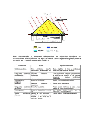 Para complementar lo expresado anteriormente, es importante establecer los
contaminantes más importantes del agua, las fuentes de donde provienen y la importancia
ambiental, los cuales se detallan a continuación:
 