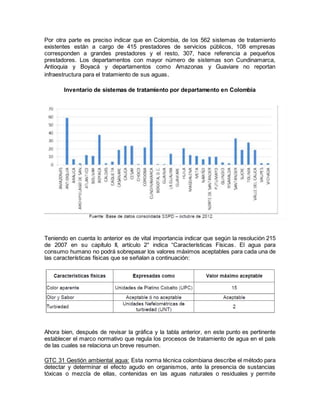 Por otra parte es preciso indicar que en Colombia, de los 562 sistemas de tratamiento
existentes están a cargo de 415 prestadores de servicios públicos, 108 empresas
corresponden a grandes prestadores y el resto, 307, hace referencia a pequeños
prestadores. Los departamentos con mayor número de sistemas son Cundinamarca,
Antioquia y Boyacá y departamentos como Amazonas y Guaviare no reportan
infraestructura para el tratamiento de sus aguas.
Inventario de sistemas de tratamiento por departamento en Colombia
Teniendo en cuenta lo anterior es de vital importancia indicar que según la resolución 215
de 2007 en su capítulo II, artículo 2° indica “Características Físicas. El agua para
consumo humano no podrá sobrepasar los valores máximos aceptables para cada una de
las características físicas que se señalan a continuación:
Ahora bien, después de revisar la gráfica y la tabla anterior, en este punto es pertinente
establecer el marco normativo que regula los procesos de tratamiento de agua en el país
de las cuales se relaciona un breve resumen.
GTC 31 Gestión ambiental agua: Esta norma técnica colombiana describe el método para
detectar y determinar el efecto agudo en organismos, ante la presencia de sustancias
tóxicas o mezcla de ellas, contenidas en las aguas naturales o residuales y permite
 