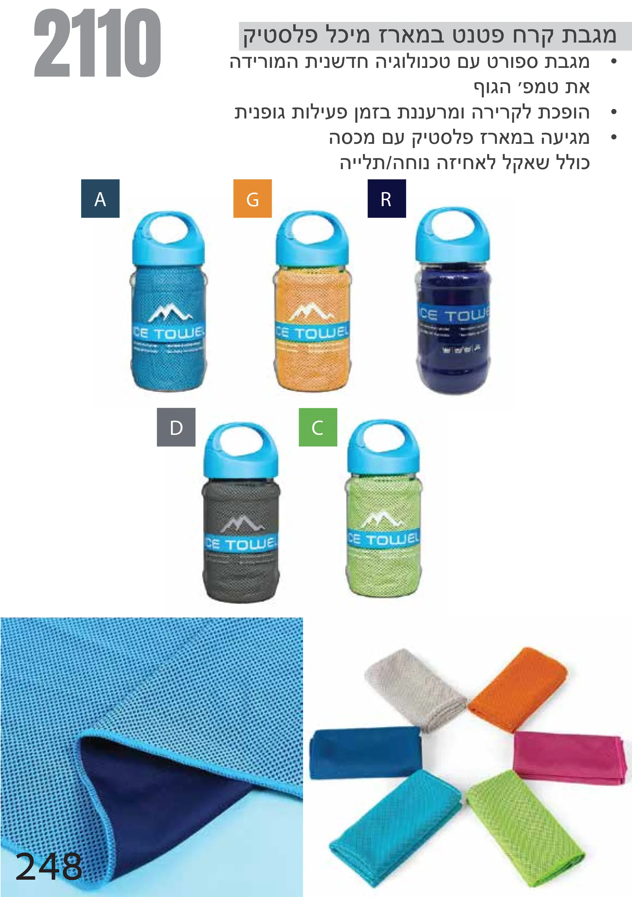 2110 •
•
•
248
D
R
A
C
G
 