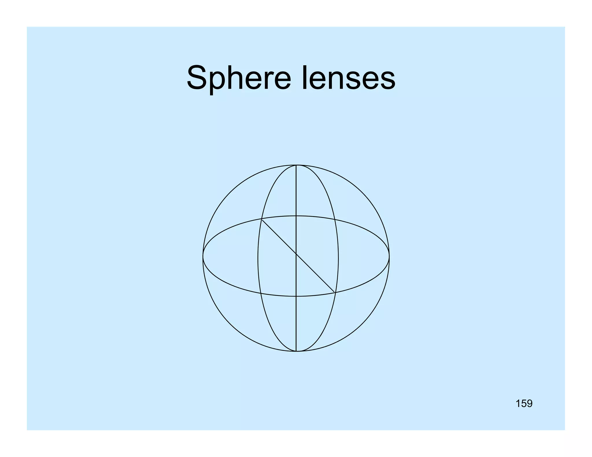 Sphere lenses

159

 