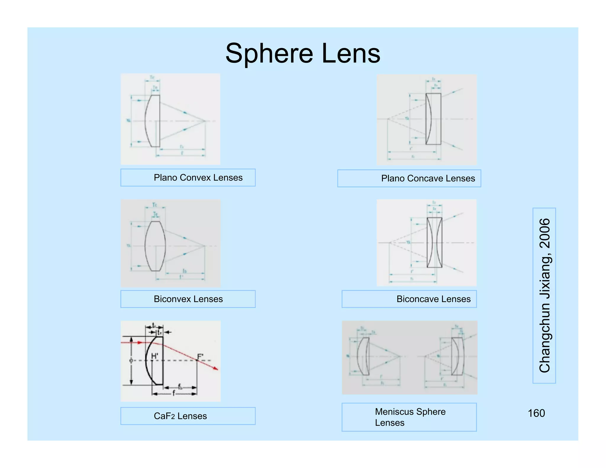 Sphere Lens

Biconvex Lenses

CaF2 Lenses

Plano Concave Lenses

Biconcave Lenses

Meniscus Sphere
Lenses

Changch Jixiang 2006
hun
g,

Plano Convex Lenses

160

 