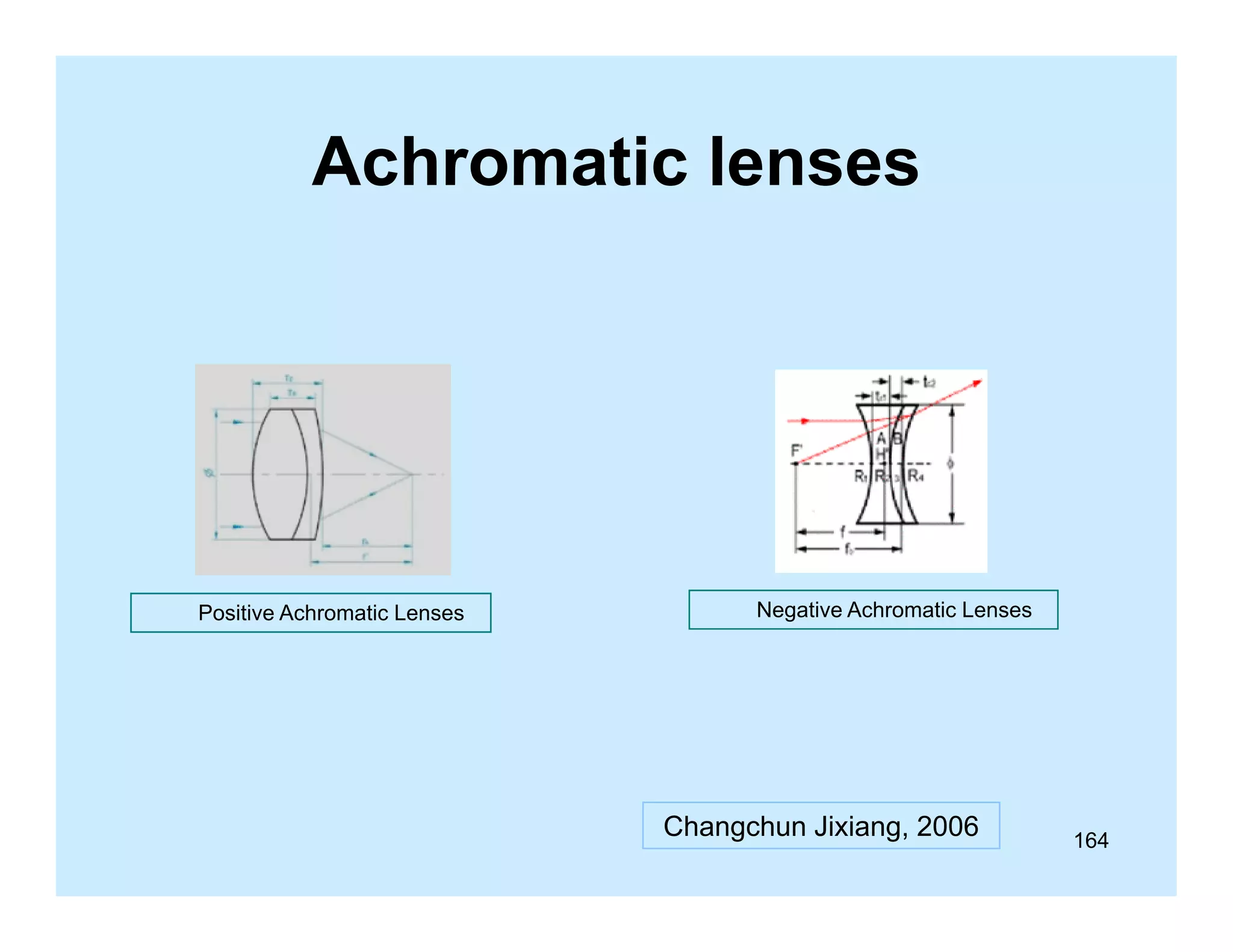 Achromatic lenses

Positive Achromatic Lenses

Negative Achromatic Lenses

Changchun Jixiang, 2006

164

 