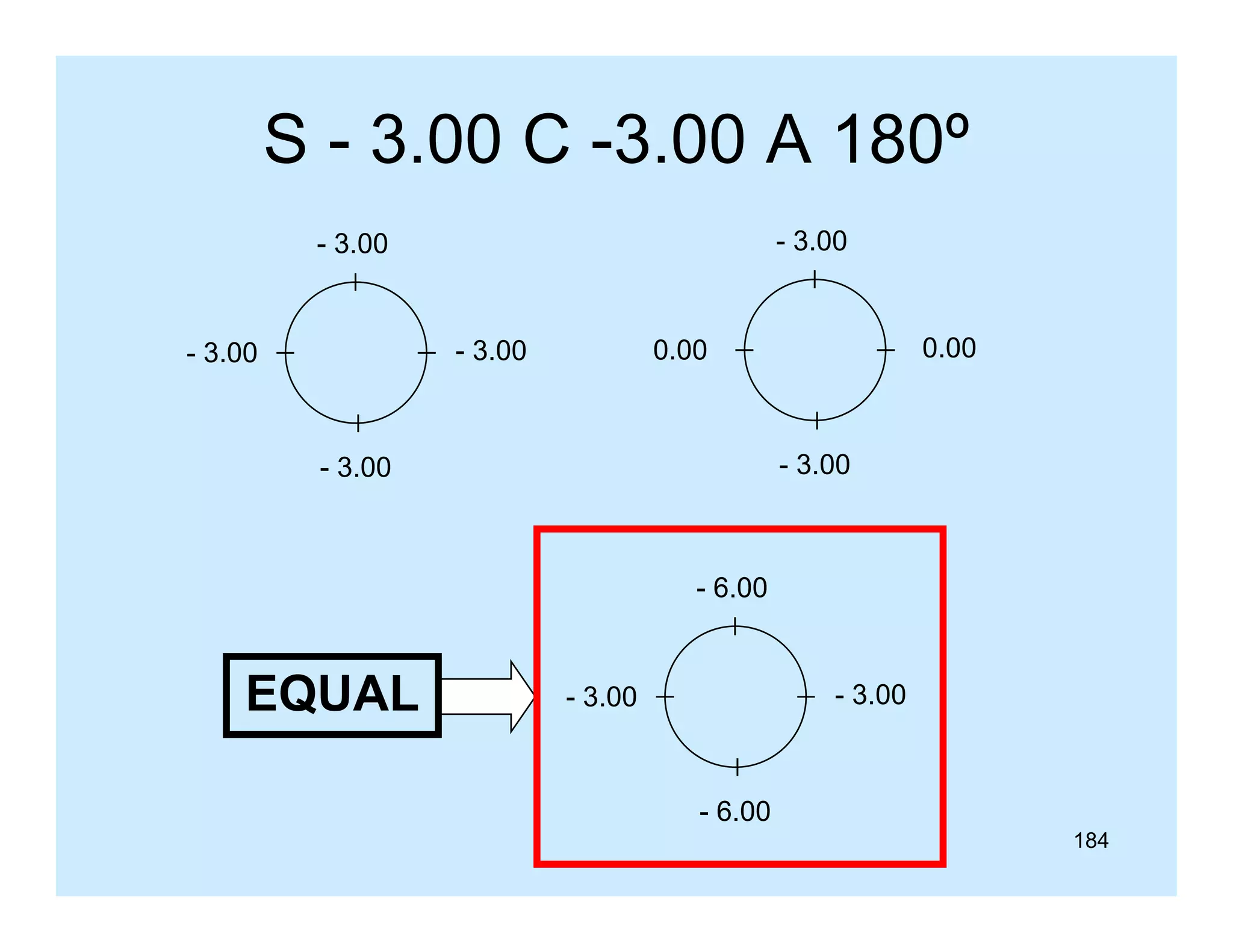 S - 3.00 C -3.00 A 180º
- 3.00

- 3.00

0.00

0.00

- 3.00

- 3.00

- 3.00

- 3.00

- 6.00

EQUAL

- 3.00

- 3.00

- 6.00
184

 